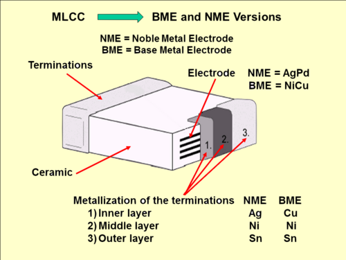 MLCCチップの電極構造とNMEおよびBME端子の金属化