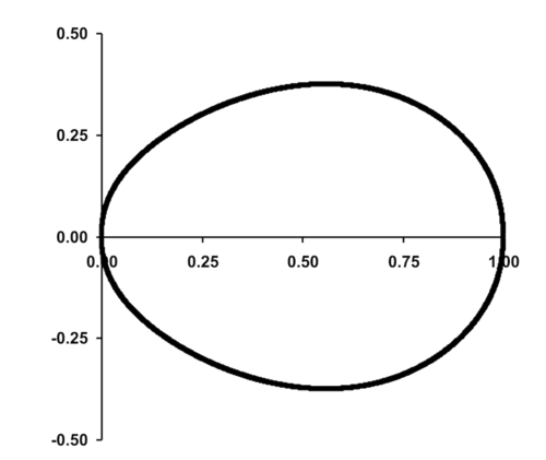 クラシックエッグB/L = 0.75w/L = 0.06Dp/B = 0.8