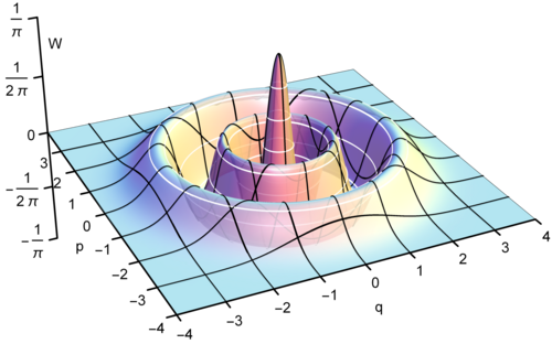 | 4 ⟩ {\displaystyle |4\rangle } のウィグナー関数