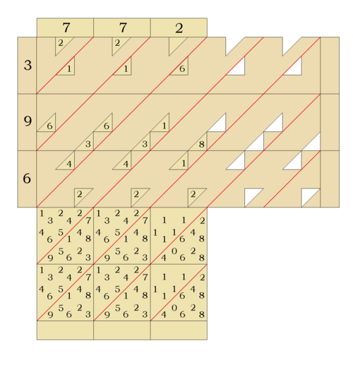 ネイピアの速記: 772を396回計算する