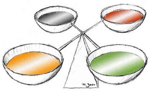 四体液説の図