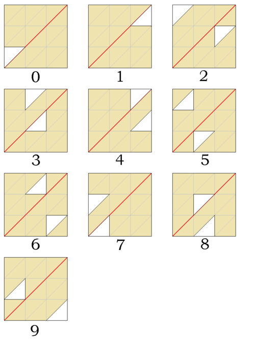 ネイピアのプロンプトアリー: 0 から 9 までの数字のマスクパターン