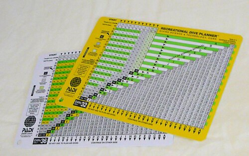 減圧表を簡略化し、プラスチックカードの両面に印刷したもの。