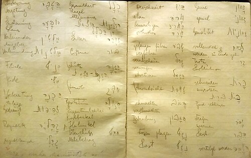 ドイツ語とヘブライ語の言葉が書かれたフランツ・カフカのノートブック。イスラエル国立図書館のコレクションより。