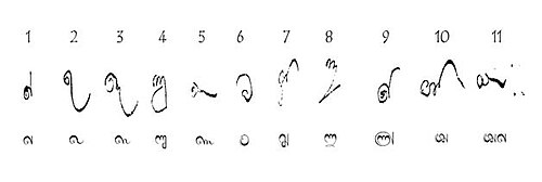 キャンディアン・コンベンションで見られる11個の数字はすべて2行目に示されており、比較のためにメンディス・グネセケラによって示された対応する数字が下に示されている。シンハラ・イラッカムの2番と3番には若干の違いがある。