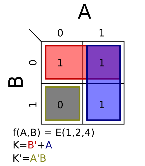 Σm(1,2,4); K = A + B′