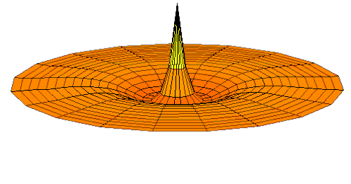 3s軌道の波動関数（実部、2Dカット、r m a x = 20 a 0 {\displaystyle r_{\mathrm {max} }=20a_{0}} )
