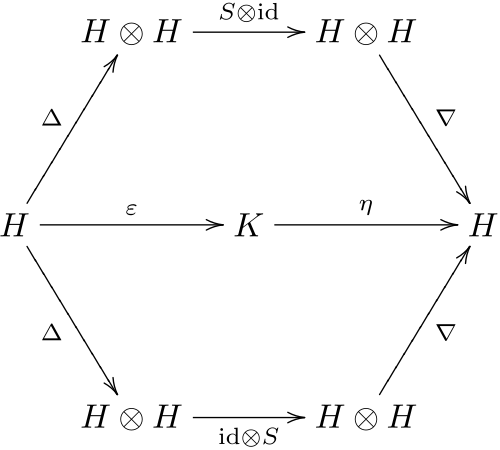 対蹠可換図式