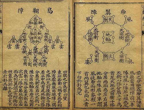 虎の翼と鳥の翼のフォーメーション