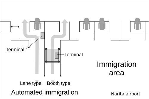 成田空港の自動入国審査