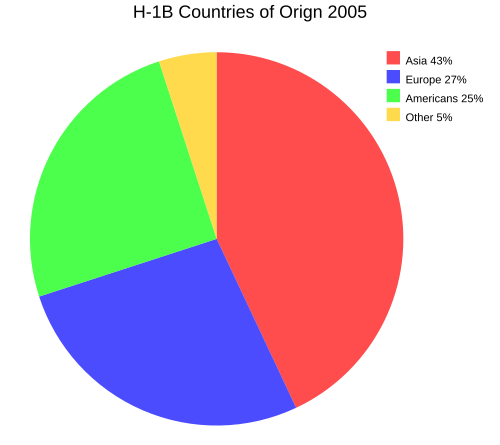 大陸発行 2005年