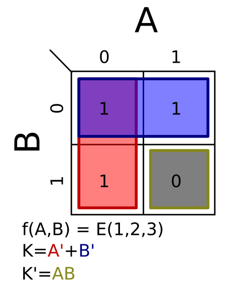 Σm(1,2,3); K = A' + B′