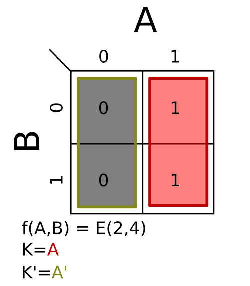 Σm(2,4); K = A