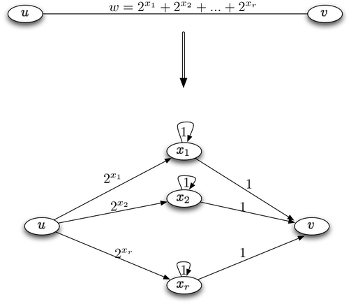 図1:非負数からの2乗の構築