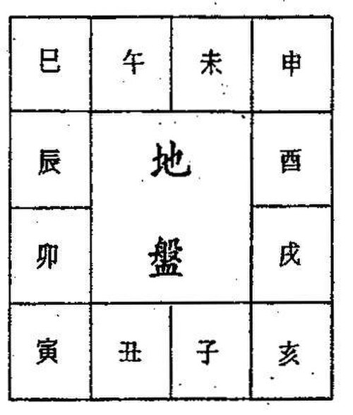 12 の地球支の固定された動かない地球パンの位置。天パンの精霊は地球パンの周りを回転します。