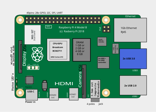 Pi 4