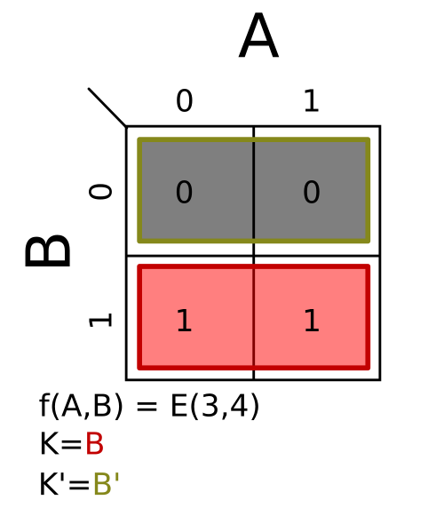 Σm(3,4); K = B