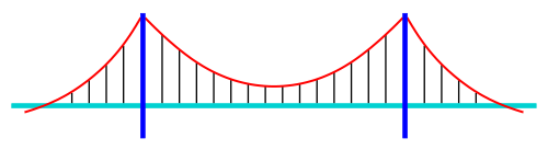 吊り橋