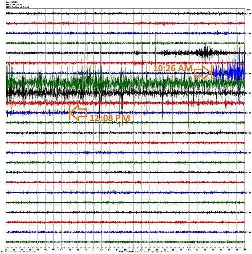 8月10日の地震計。デレチョ通過時の地震活動を示す。