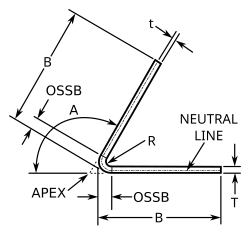板金計算のための曲げ控除の図