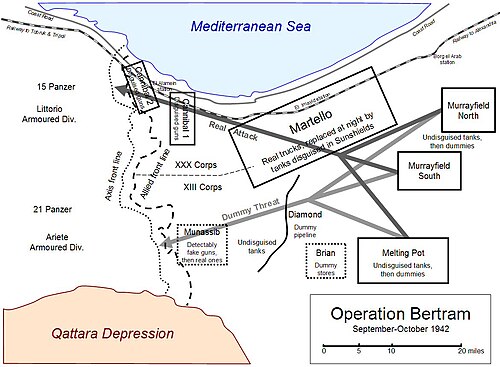 バートラム作戦の概要図。カッタラ陥没地と海の間の連合軍と枢軸軍の戦線、および実際の連合軍の配置地域とダミーの配置地域を示している。