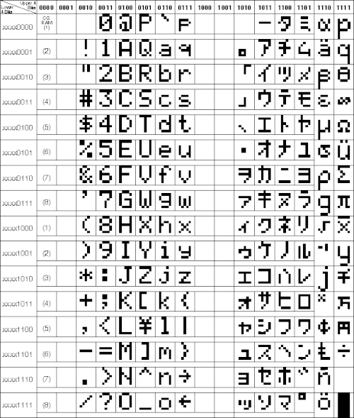 HD44780に使用されている日立製のバリアント。