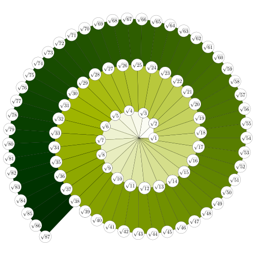 根元がらせん状になった図（使用ライブラリ：calc）