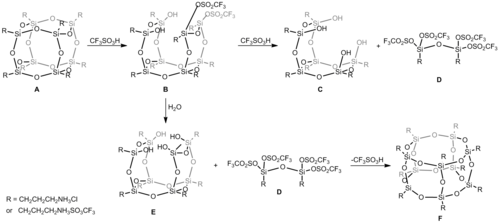 DMSO 中の OAS-POSS-Cl と CF3SO3H の反応。BE は A → F ケージ転位中に単離される中間体を構成します。