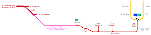 既存の線路と関連したウォーターフロント ウェスト プロジェクトの地図。