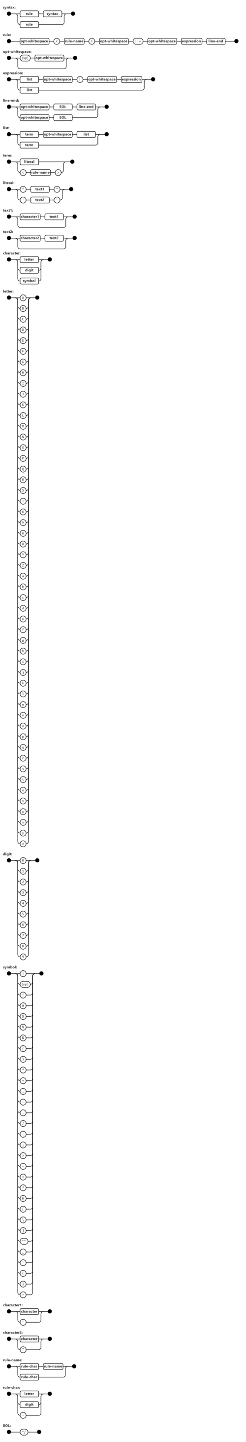 BNF構文図