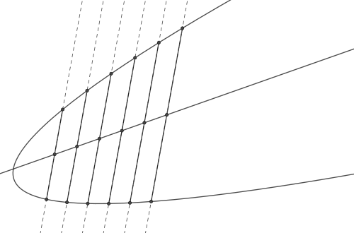 放物線 ( e {\displaystyle e} =1)