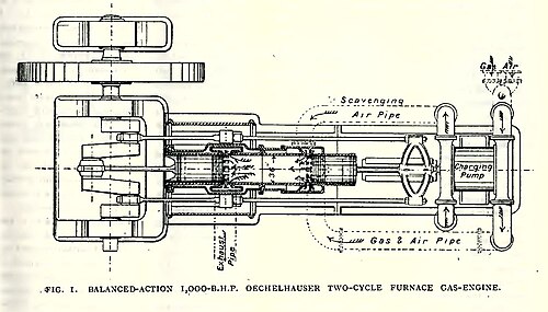 1898 エッヒェルホイザーガスエンジン