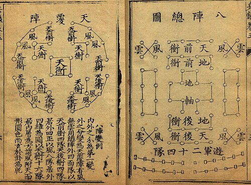 8つの完全な陣形と天を覆う陣形