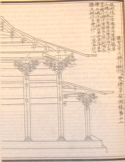 支持構造