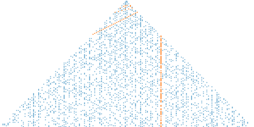 オイラーの多項式 x² − x + 41 によって生成された素数が強調表示されたクラウバー三角形