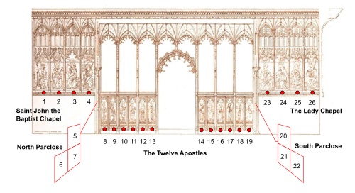 ランワースのロッドスクリーンの図