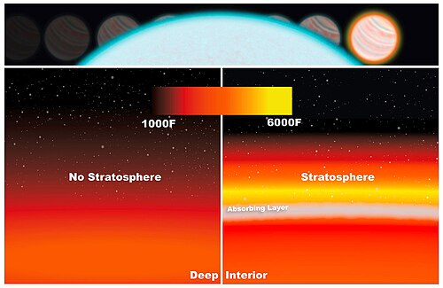 成層圏がある場合とない場合の太陽系外惑星の大気の温度逆転を示すアーティストによるイラスト