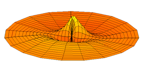 3p軌道の波動関数（実部、2Dカット、r m a x = 20 a 0 {\displaystyle r_{\mathrm {max} }=20a_{0}} )