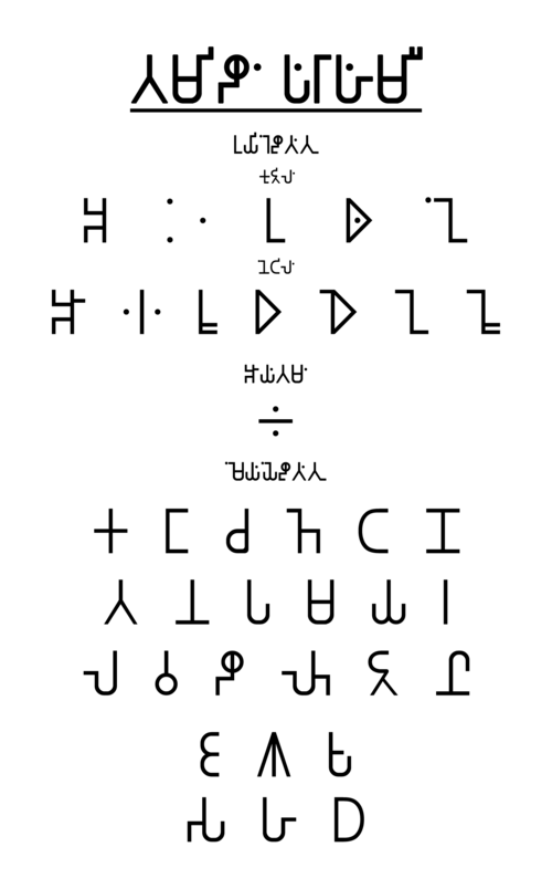 現代フォントのタミル・ブラーフミー文字 ariccuvaṭi