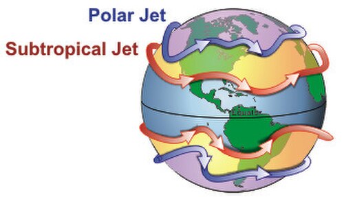 地球上の極域ジェット気流と亜熱帯ジェット気流の模式図