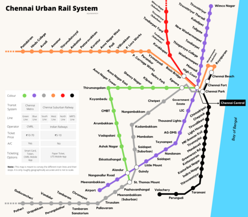 チェンナイ市内のさまざまな公共交通機関の鉄道路線(チェンナイ郊外鉄道とチェンナイ地下鉄を含む)とその接続をグラフィカルに表現したものです。