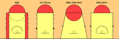 世界のさまざまなリーグで使用されている 3 つの異なるキー。NBA のキーは長方形ではなく、NCAA や NAIA が使用するキーよりも幅が広く、キーの端が中心の直径である円になっています。NCAA または NAIA のキーは NBA のキーとほぼ同じですが、幅が狭く、円の下半分にハッシュ マークがありません。FIBA のキーは NBA のキーに似ています。