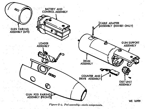 SUU-11A/Aの構成部品。