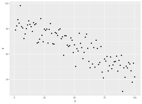 ggplot2