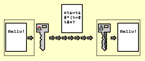 テキストが意味不明になり、その後元のテキストに戻される