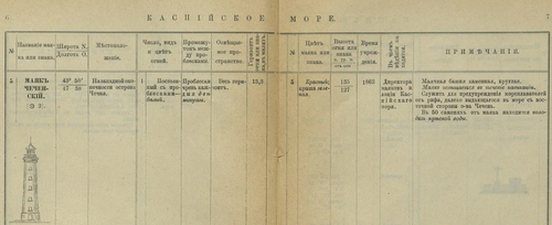 海洋省水路部発行の出版物。 - サンクトペテルブルク 1905 年。チェチェン灯台の説明