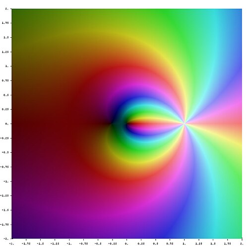 Li –3(z)