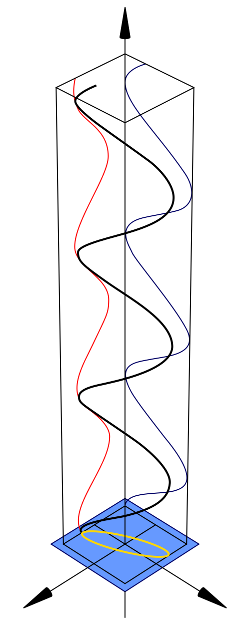 楕円偏光図