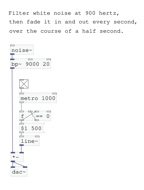 パッチ 3: Pd におけるフィルタとデータ フロー。