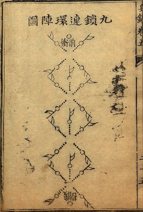 9環鎖形成